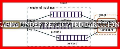 kafka under replicated partitions